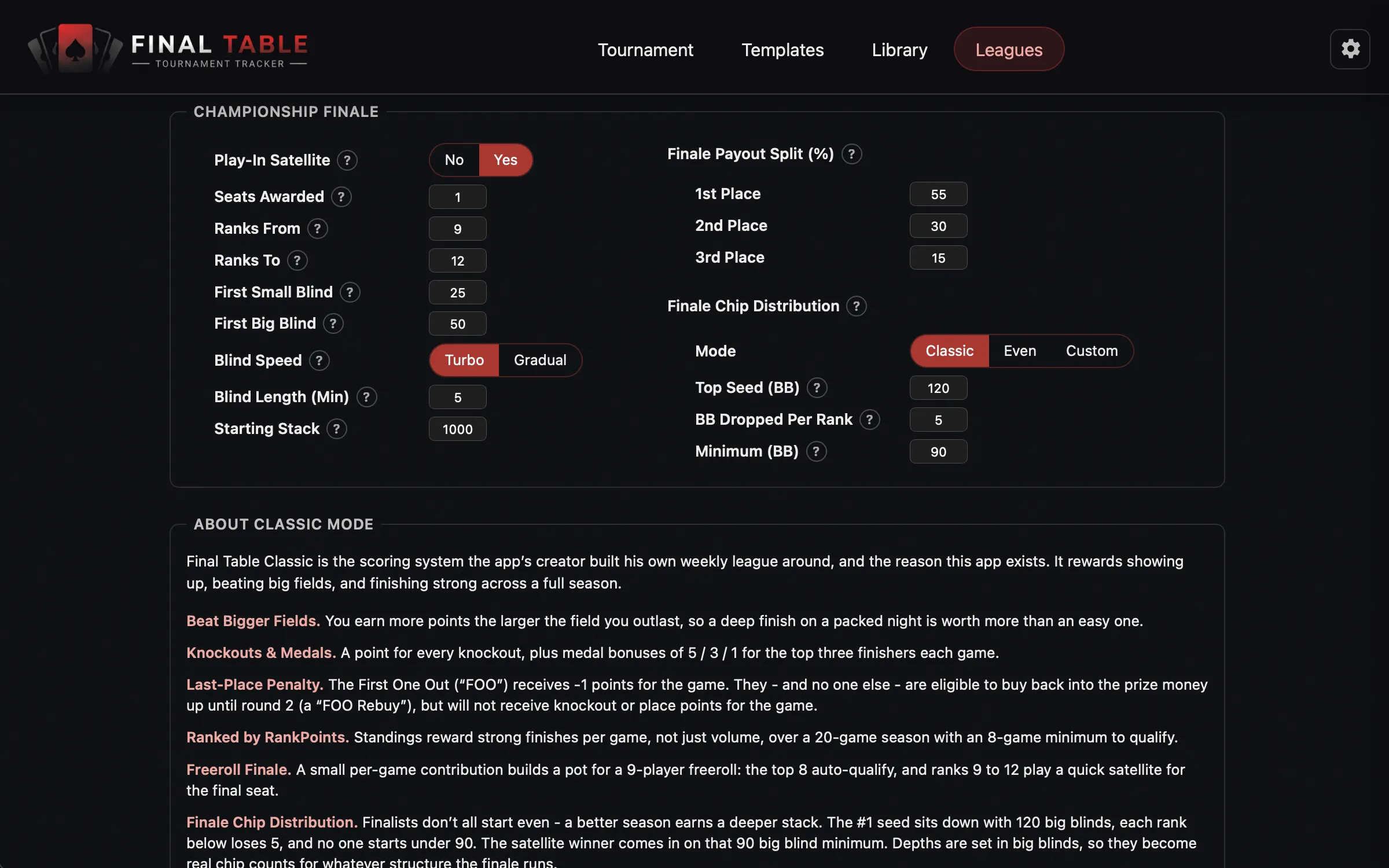 Final Table Classic w/Championship Scoring