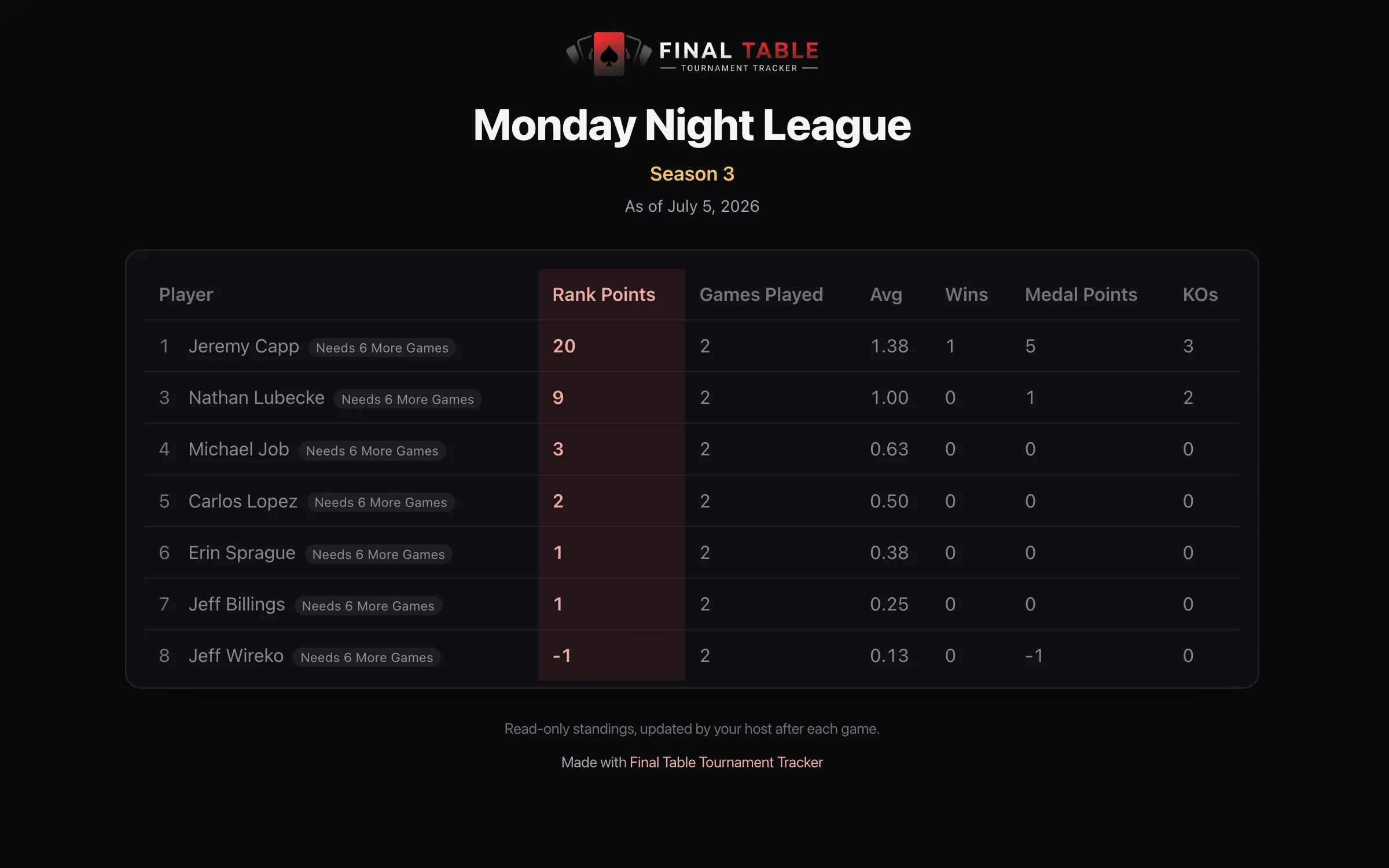 League Season Standings Web View