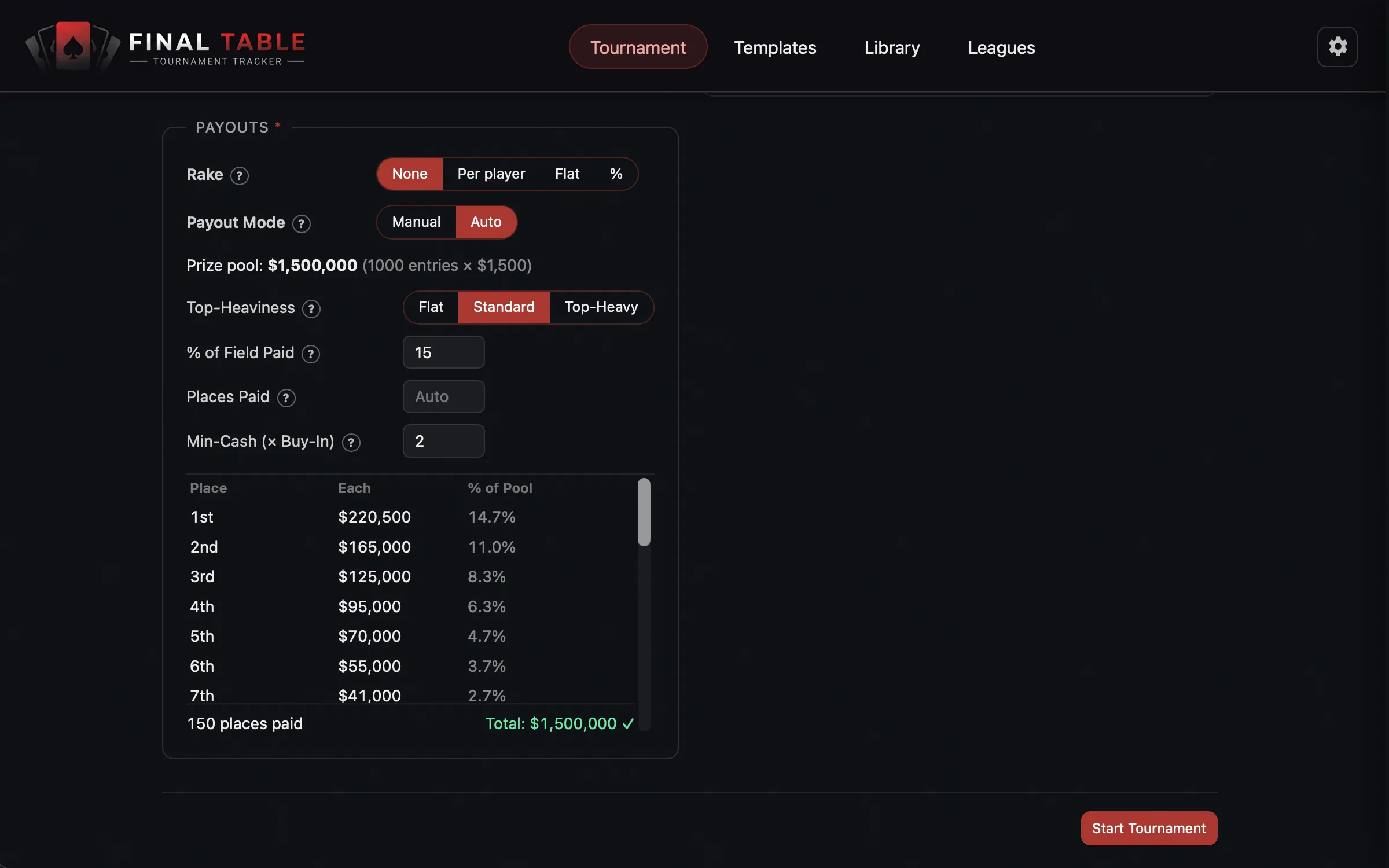 Tournament Setup Auto Payouts