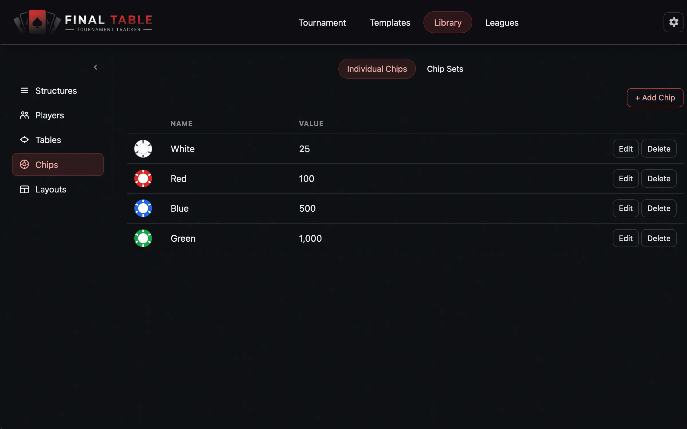 Chip and Chip Set Management