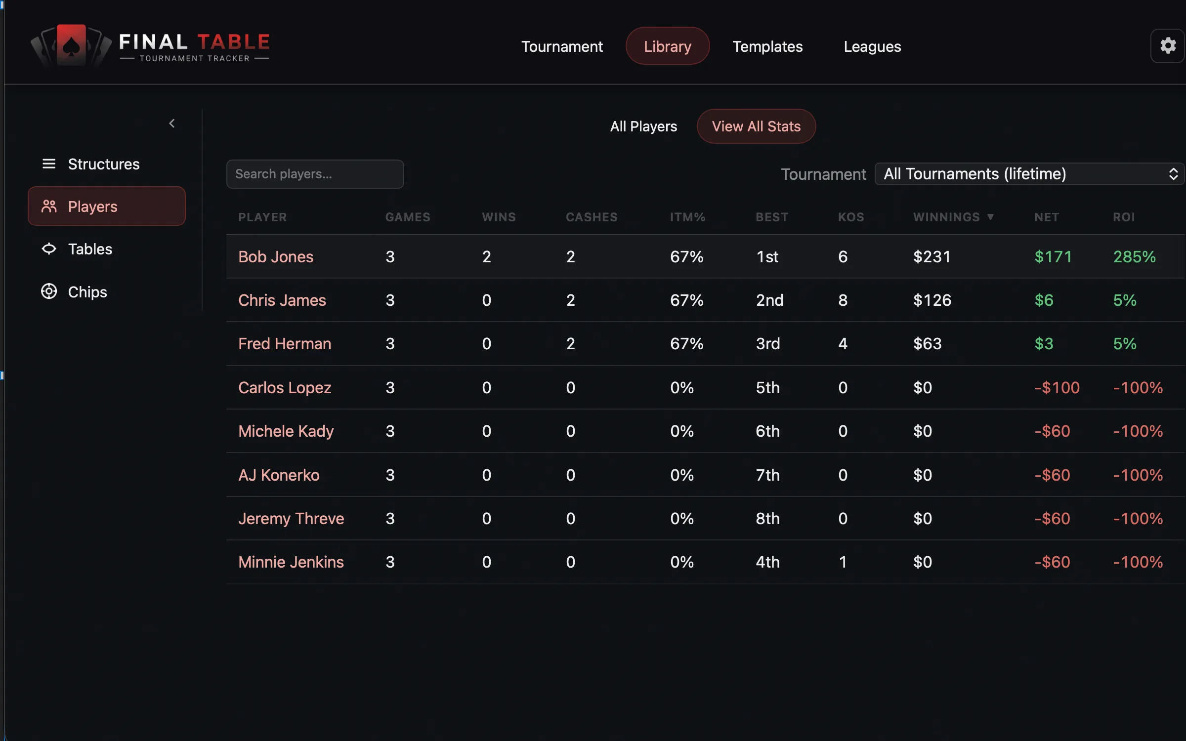 All Player Stats
