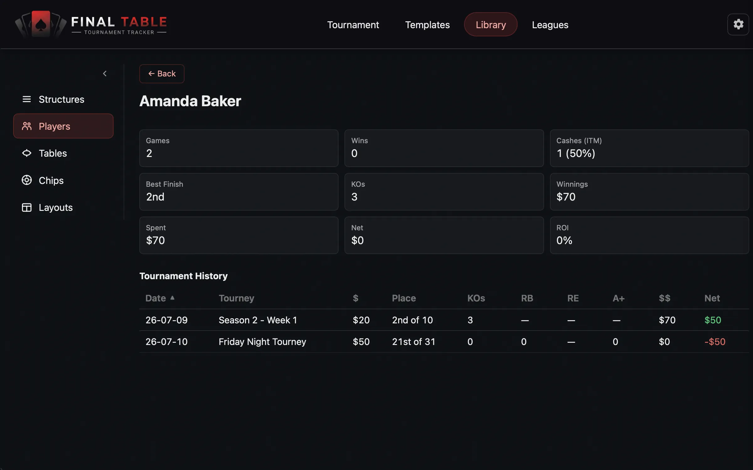 Individual Player Stats