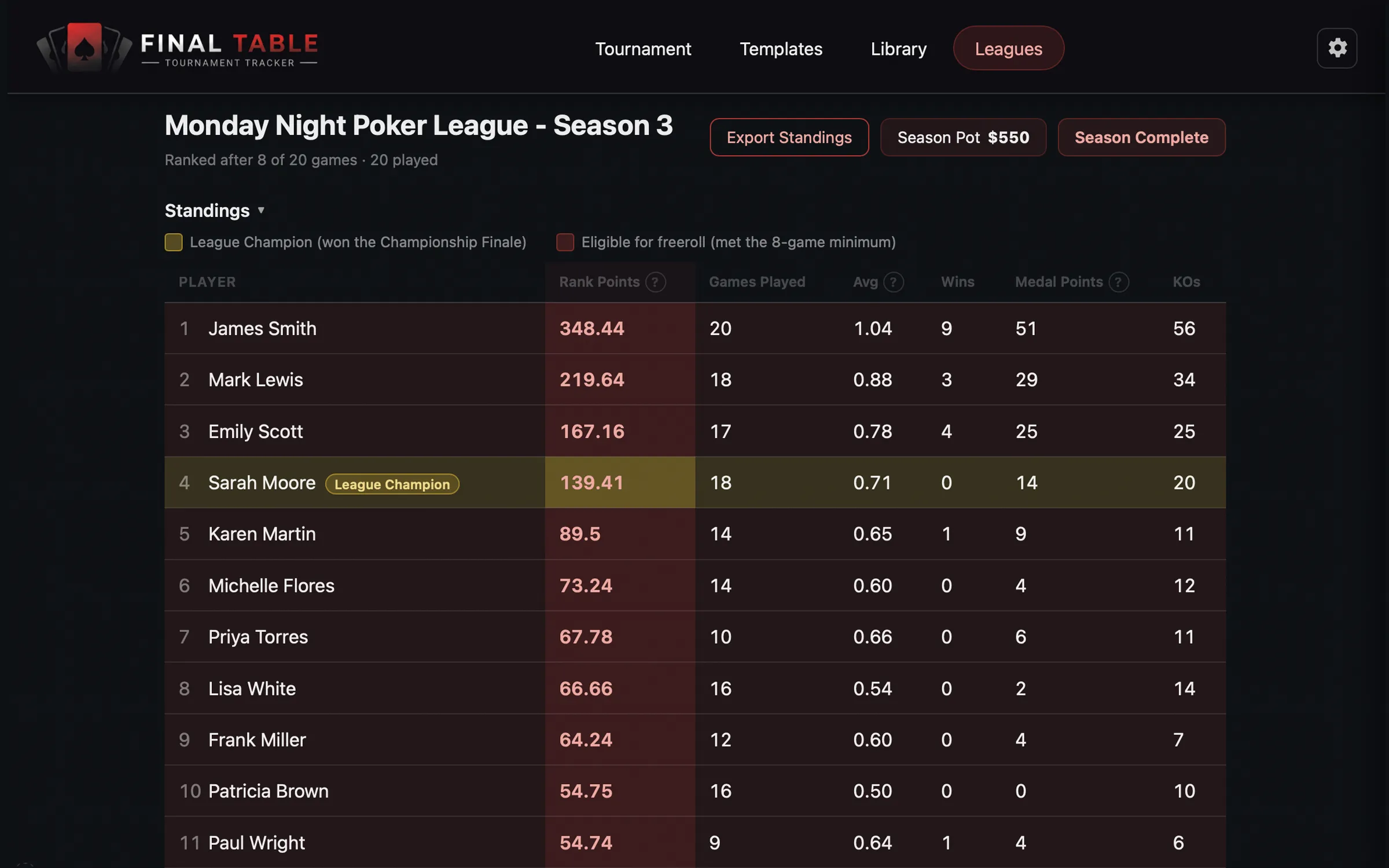 Final Table league standings